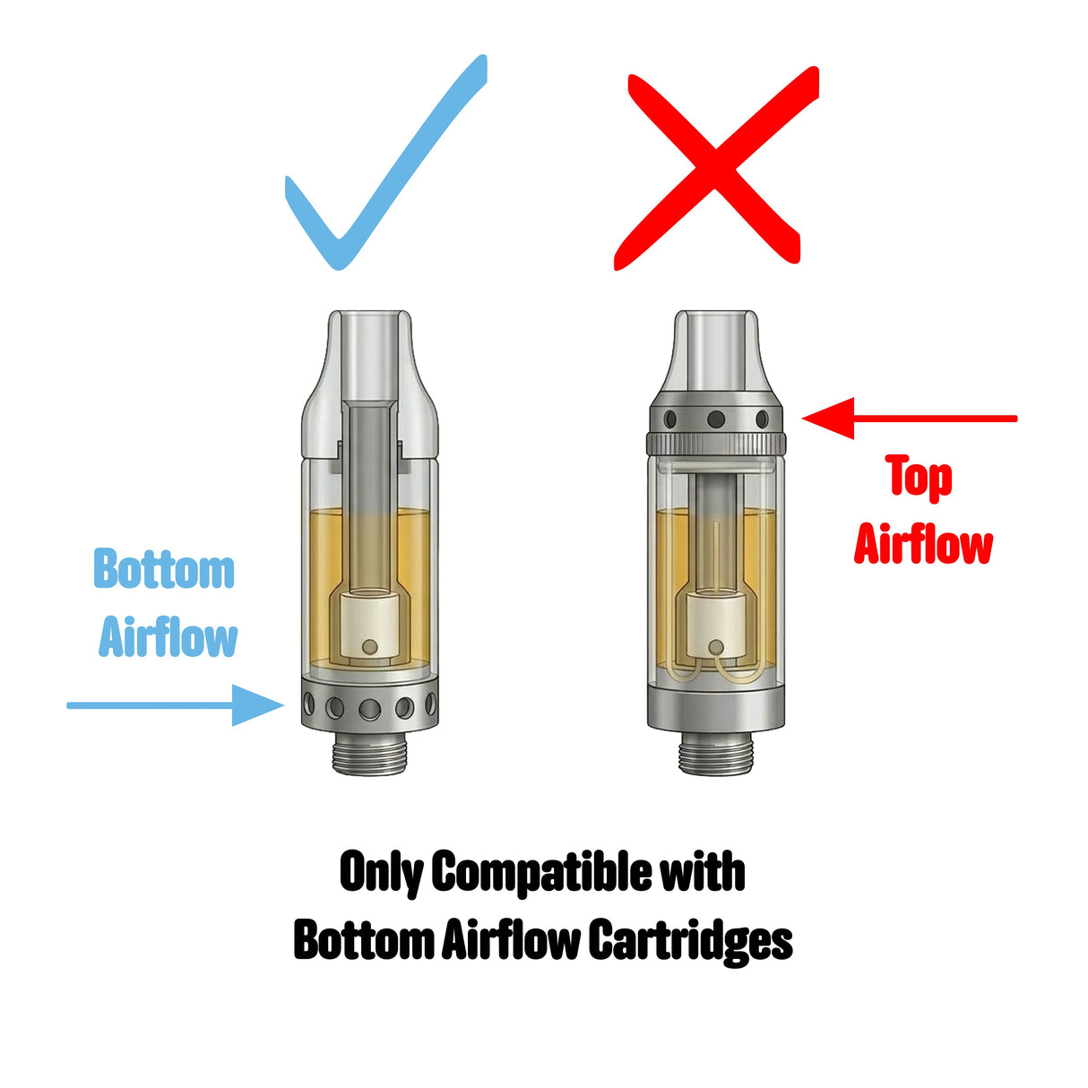 Comparison of bottom airflow and top airflow vape cartridges with compatibility labels.