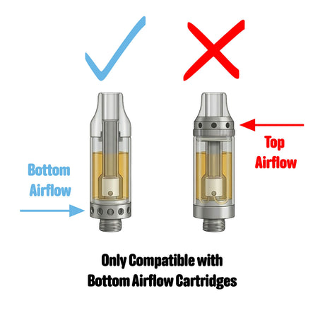 Comparison of bottom airflow and top airflow vape cartridges with compatibility labels.